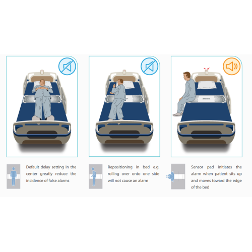 WPAS10 Dual sensor bed occupancy detection pressure pad